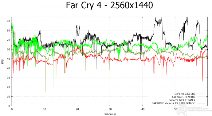 NVIDIA GeForce GTX 980 Ti 9. Far Cry 4 & GTA V 5