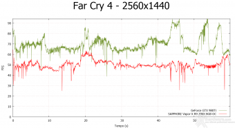 NVIDIA GeForce GTX 980 Ti 9. Far Cry 4 & GTA V 6