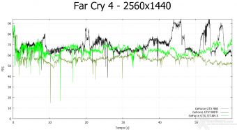 NVIDIA GeForce GTX 980 Ti 9. Far Cry 4 & GTA V 7