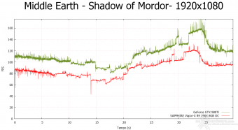 NVIDIA GeForce GTX 980 Ti 10.  Middle-Earth: Shadow of Mordor & The Witcher 3: Wild Hunt 4