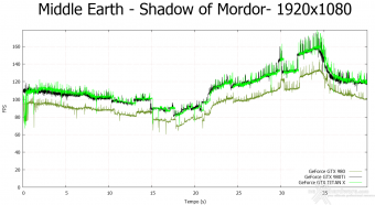 NVIDIA GeForce GTX 980 Ti 10.  Middle-Earth: Shadow of Mordor & The Witcher 3: Wild Hunt 5