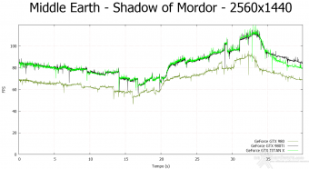 NVIDIA GeForce GTX 980 Ti 10.  Middle-Earth: Shadow of Mordor & The Witcher 3: Wild Hunt 8