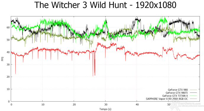 NVIDIA GeForce GTX 980 Ti 10.  Middle-Earth: Shadow of Mordor & The Witcher 3: Wild Hunt 11