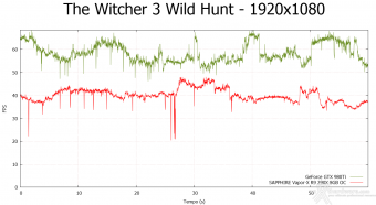 NVIDIA GeForce GTX 980 Ti 10.  Middle-Earth: Shadow of Mordor & The Witcher 3: Wild Hunt 12
