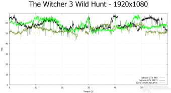 NVIDIA GeForce GTX 980 Ti 10.  Middle-Earth: Shadow of Mordor & The Witcher 3: Wild Hunt 13