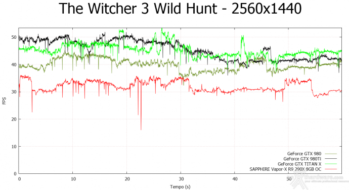 NVIDIA GeForce GTX 980 Ti 10.  Middle-Earth: Shadow of Mordor & The Witcher 3: Wild Hunt 14