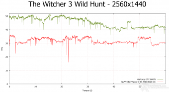 NVIDIA GeForce GTX 980 Ti 10.  Middle-Earth: Shadow of Mordor & The Witcher 3: Wild Hunt 15