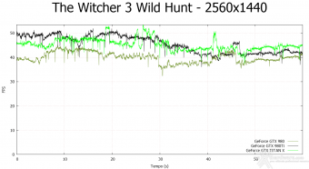 NVIDIA GeForce GTX 980 Ti 10.  Middle-Earth: Shadow of Mordor & The Witcher 3: Wild Hunt 16