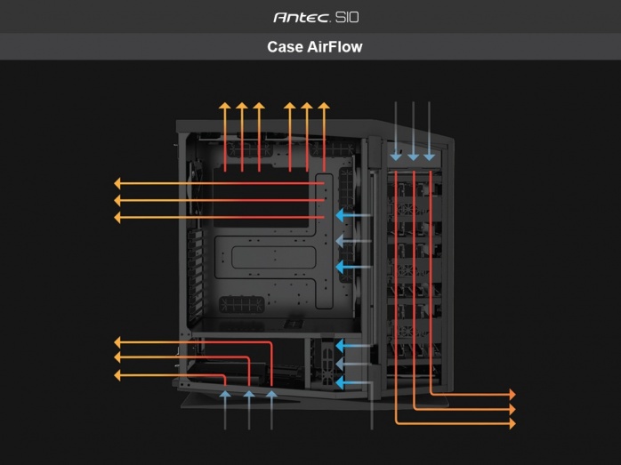 Antec Signature Series S10 7. Raffreddamento 1