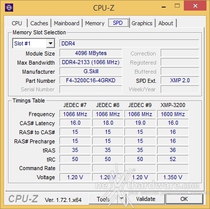 G.SKILL Ripjaws 4 3200MHz 16GB 4. Specifiche tecniche e SPD 3