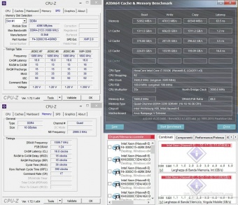 G.SKILL Ripjaws 4 3200MHz 16GB 6. Test di stabilità 6