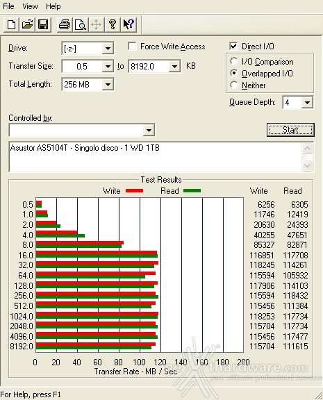 ASUSTOR AS5104T 13. Prestazioni - Parte seconda 6