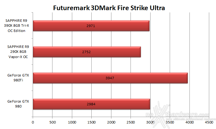 SAPPHIRE R9 390X 8GB Tri-X OC Edition 6. 3DMark & Unigine 2