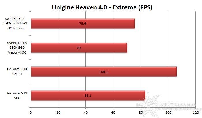 SAPPHIRE R9 390X 8GB Tri-X OC Edition 6. 3DMark & Unigine 3