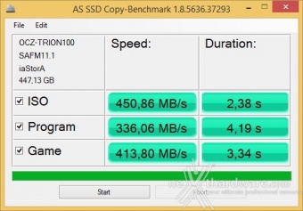 OCZ Trion 100 240GB & 480GB 12. AS SSD Benchmark 6