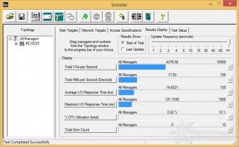 OCZ Trion 100 240GB & 480GB 10. IOMeter Random 4kB 24