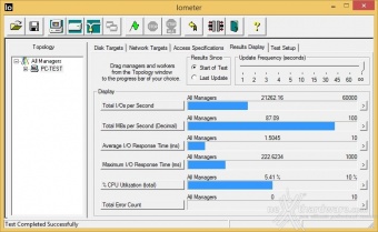 OCZ Trion 100 240GB & 480GB 10. IOMeter Random 4kB 15