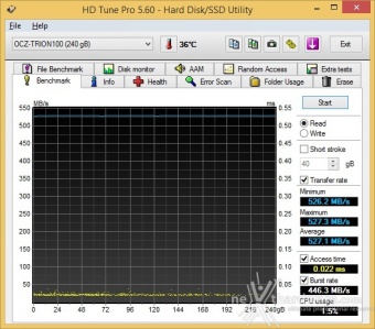 OCZ Trion 100 240GB & 480GB 7. Test Endurance Top Speed 1