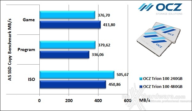 OCZ Trion 100 240GB & 480GB 12. AS SSD Benchmark 8
