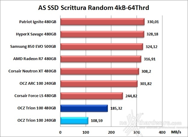 OCZ Trion 100 240GB & 480GB 12. AS SSD Benchmark 14