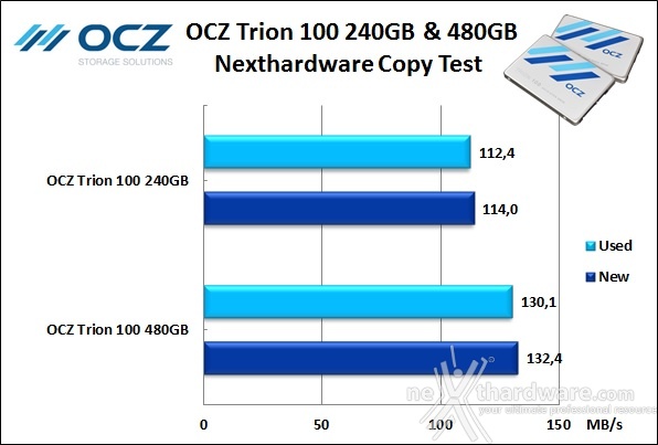 OCZ Trion 100 240GB & 480GB 8. Test Endurance Copy Test 5