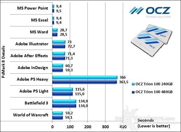 OCZ Trion 100 240GB & 480GB 15. PCMark 7 & PCMark 8 7