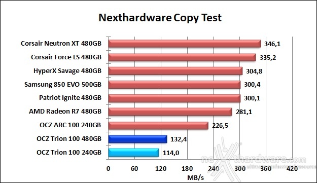 OCZ Trion 100 240GB & 480GB 8. Test Endurance Copy Test 6