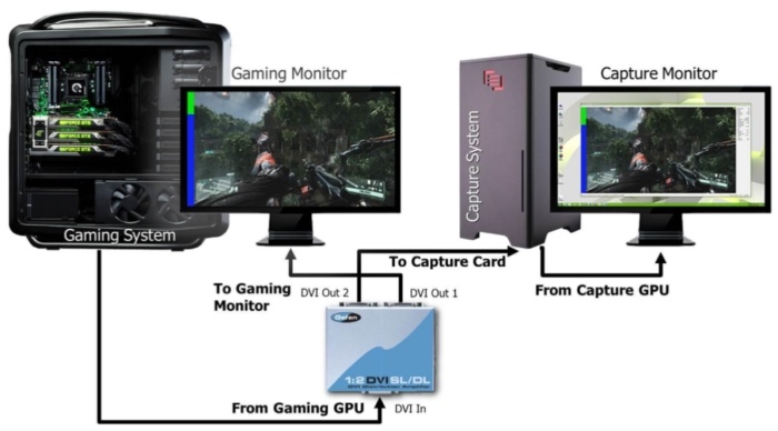 GIGABYTE GTX 980 Ti G1 GAMING 5. Frame Capture Analysis Tool (FCAT) 2