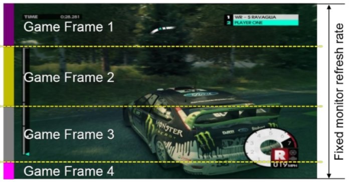 GIGABYTE GTX 980 Ti G1 GAMING 5. Frame Capture Analysis Tool (FCAT) 3