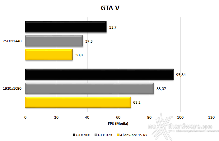 Alienware 15 R2 9. Battlefield 4 e GTA V 9