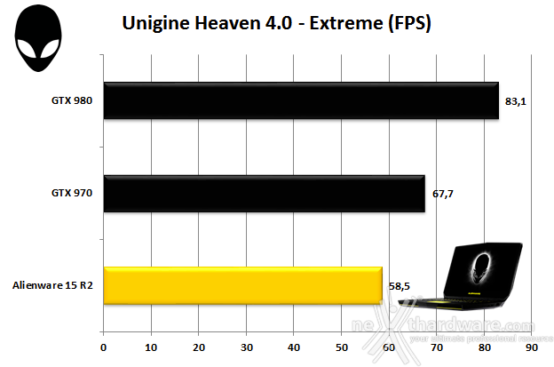 Alienware 15 R2 8. 3DMark e Unigine 2