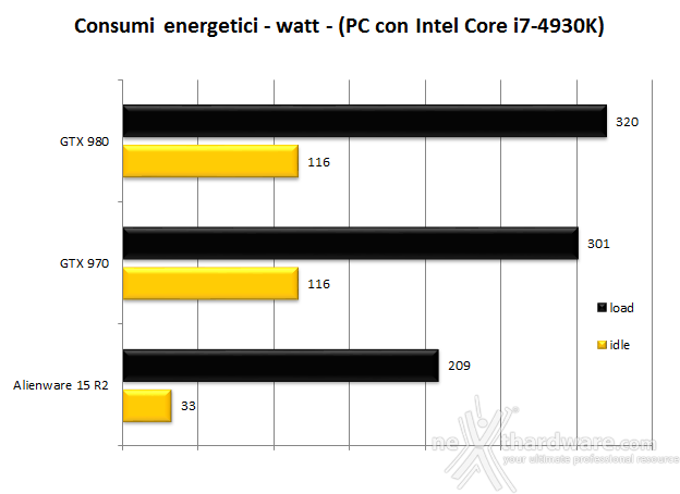 Alienware 15 R2 14. Temperature, consumi e rumorosità 2