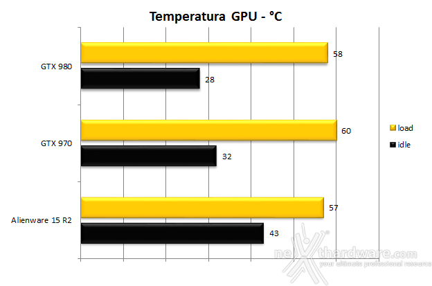 Alienware 15 R2 14. Temperature, consumi e rumorosità 1