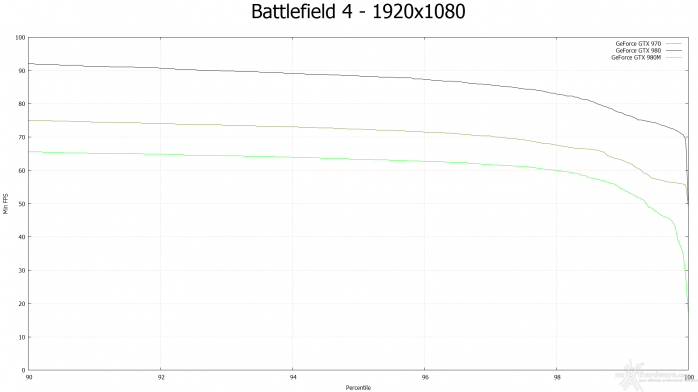 Alienware 15 R2 9. Battlefield 4 e GTA V 3