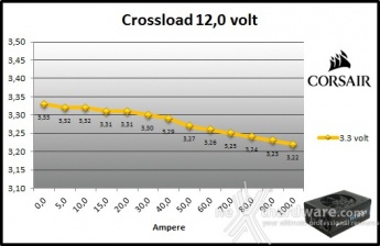 Corsair HX1200i 9. Crossloading 8