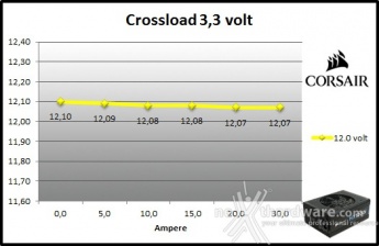 Corsair HX1200i 9. Crossloading 3