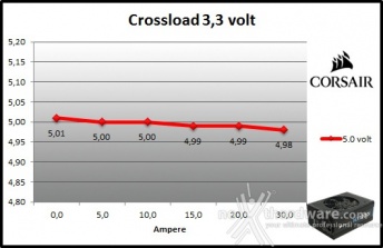 Corsair HX1200i 9. Crossloading 2