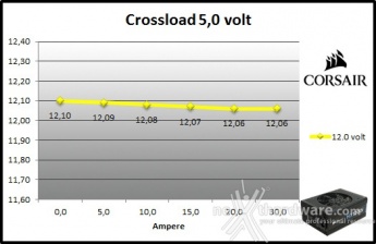 Corsair HX1200i 9. Crossloading 6