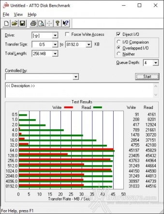 HyperX Savage USB Flash Drive 128GB 10. ATTO Disk  2