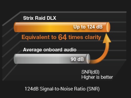 ASUS STRIX RAID DLX 1. Caratteristiche 4