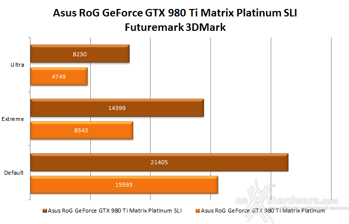 ASUS ROG GTX 980 Ti Matrix Platinum 11. Test in 4K e SLI 11