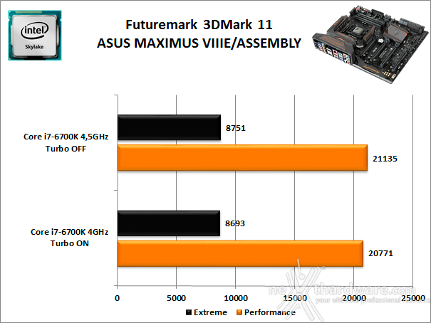 ASUS MAXIMUS VIII EXTREME ASSEMBLY 12. Benchmark 3D 1