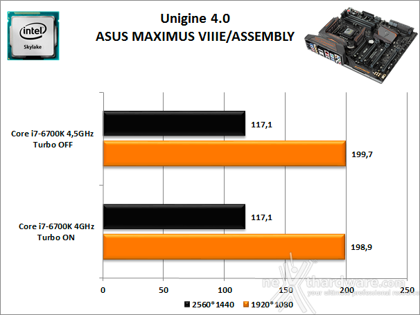ASUS MAXIMUS VIII EXTREME ASSEMBLY 12. Benchmark 3D 3