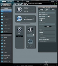 ASUS RT-AC88U 3. Interfaccia grafica - Menu generale 9
