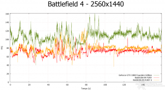 ASUS GeForce GTX 1080 Founders Edition 10. Rise of the Tomb Rider & Battlefield 4 14