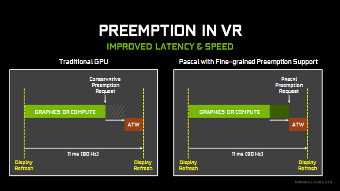 ASUS GeForce GTX 1080 Founders Edition 2. Tecnologie NVIDIA - Parte prima 9