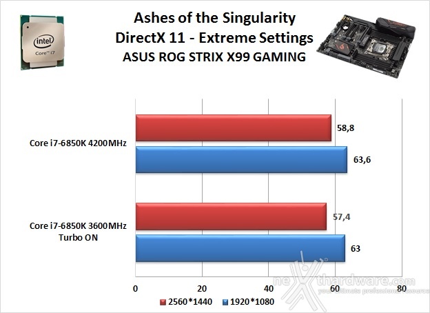 ASUS ROG STRIX X99 GAMING 14. Videogiochi 12