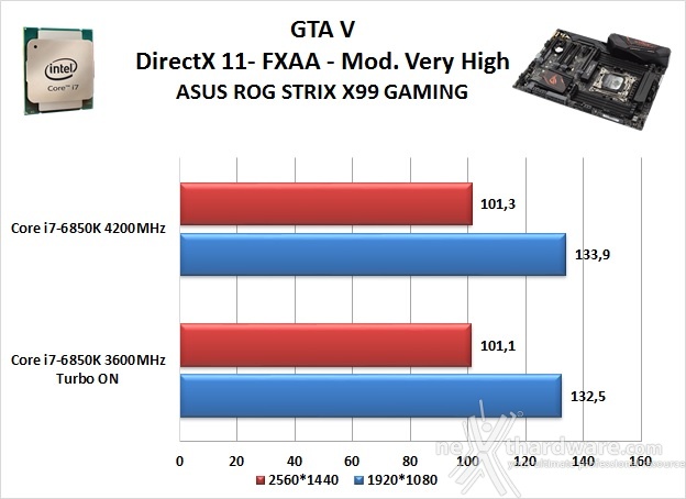 ASUS ROG STRIX X99 GAMING 14. Videogiochi 10