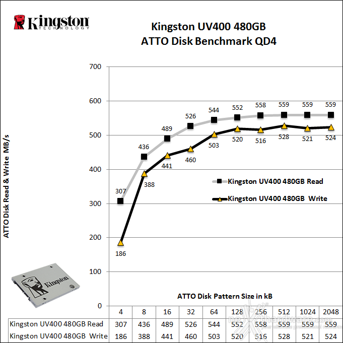 Kingston SSDNow UV400 480GB 12. ATTO Disk v2.47 3