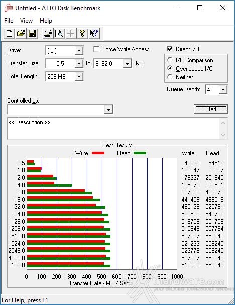 Kingston SSDNow UV400 480GB 12. ATTO Disk v2.47 2